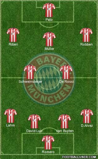 # of players from fc bayern: FC Bayern München (Germany) Football Formation