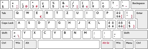 Laptop Tastatur ≠ Laptop Tastatur Ein Blick Auf Deine Tasten Digitec