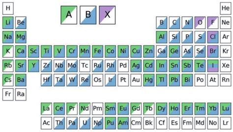 A Map Of The Elements In The Periodic Table Which Can Occupy The A B