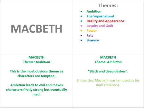 Gcse Macbeth Theme Revision Teaching Resources