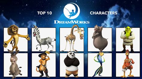 My Top 10 Favorite Dreamworks Characters By Aaronhardy523 On Deviantart