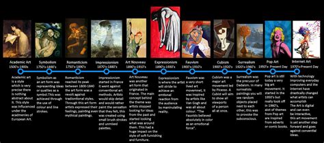 Clark Oconnells Online Portfolio Timeline Of Art Art Movement