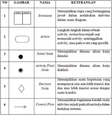 Menurut erwin arbie sistem informasi merupakan suatu sistem dari dalam suatu organisasi yang mempertemukan kebutuhan pengolahan transaksi. Pengertian Flowchart Menurut Para Ahli Beserta Daftar Pustaka - Daftar Ini