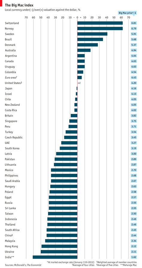 Inflación índice Big Mac En Argentina ~ Wallstreet ~