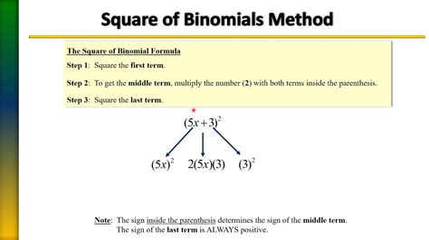 Square Of Binomial Method Youtube