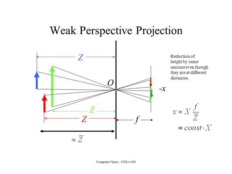 Opengl Difference Between Two Perspective Projection Representations