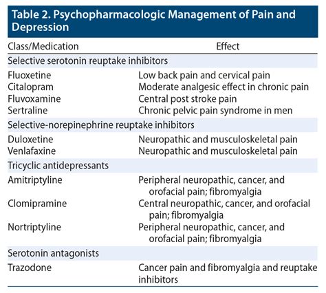 Treatment Modalities For Chronic Pain In Elderly Patients With