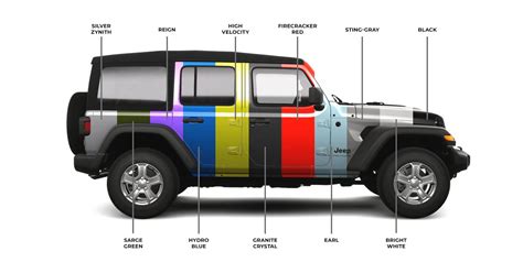 Jeep Wrangler Exterior Colors
