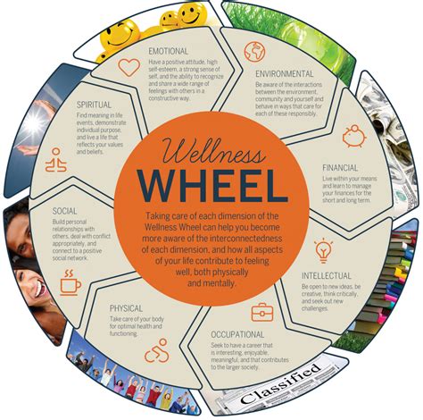 Tobacco And The Wellness Wheel Healthy Unh