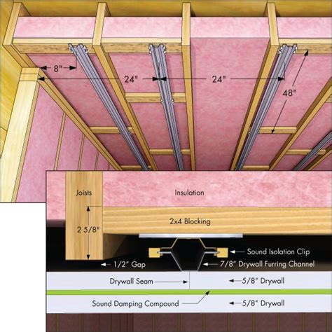 Sound Proofing Ceiling Between Floors Method To Conserve Ceiling