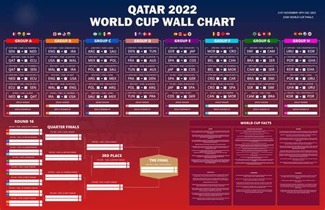 Fifa World Cup 2022 Bracket Printable Qatar 2022 Wall Chart Cloudyx