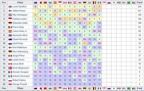 We have prepared this guide to help you with f1 2012. Classifiche F1 2019 - Piloti e Costruttori Formula 1 ...