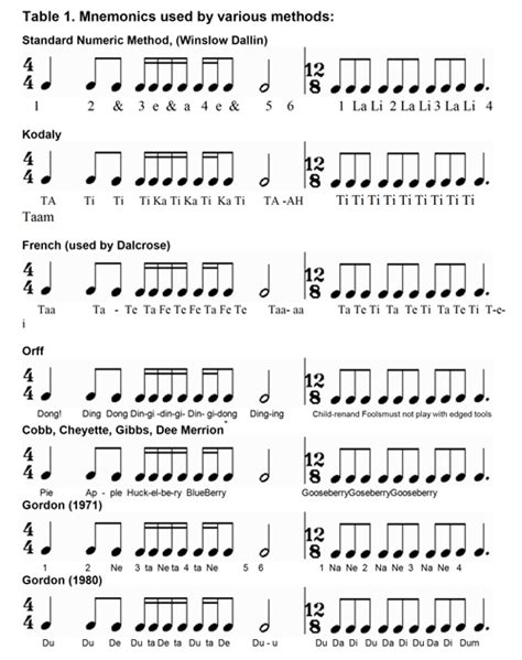 Rhythm And Meter Difficult To Teach Kt Percussion Ensemble Sheet Music