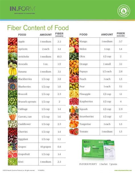 Low Fiber Diet Food List Colonoscopy Best Culinary And Food