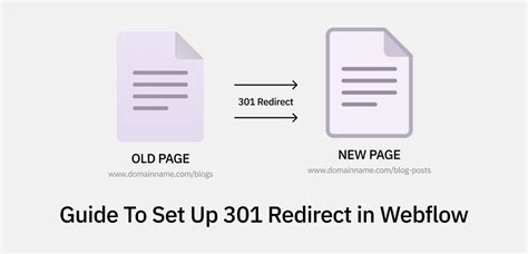 What Is 301 Redirect And How To Add 301 Redirect In Webflow Tweakdesigns