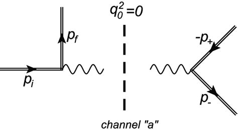 Feynman Diagram Of Resonant Electron Positron Pair Production By An