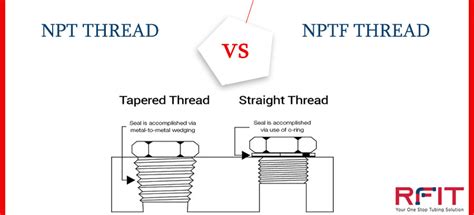 Difference Between Npt And Nptf Threads Compression Fitting To Npt