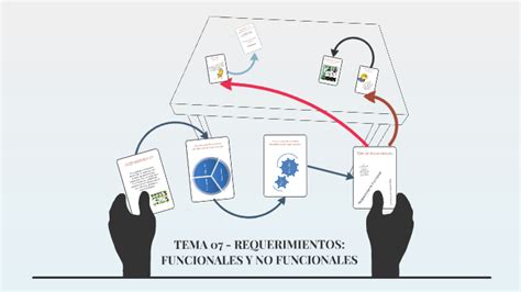 Requerimientos Funcionales Y No Funcionales Pmbok Pdmrea Vrogue