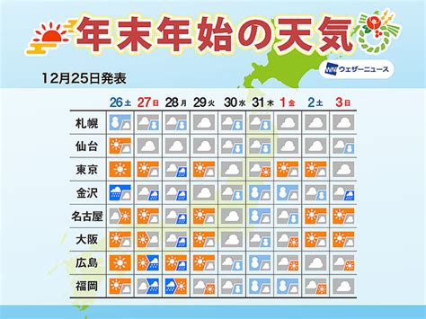 May 28, 2021 · 週間天気 週末は五月晴れが多い 来週は東京でも梅雨空か(2021年05月28日) 年末年始の天気 寒波襲来で日本海側は大雪警戒 東京は氷点下の ...