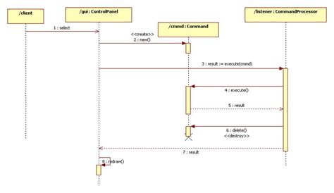 Diagram Easy Sequence Diagram Example Mydiagramonline