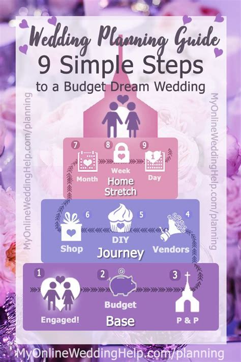 Heres A Simple Wedding Planning Guide And Checklist Use Them When