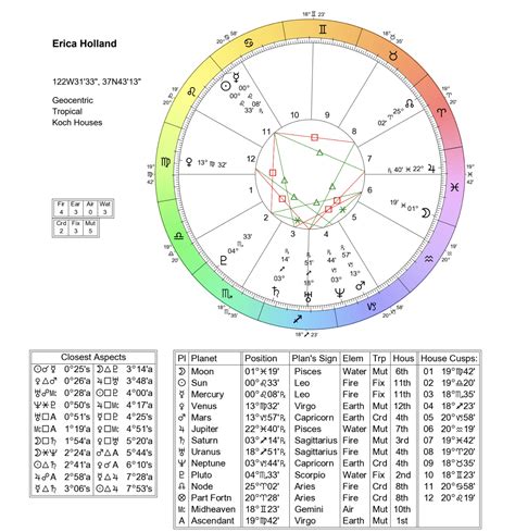 28 Calculate Birth Chart Astrology Astrology Today