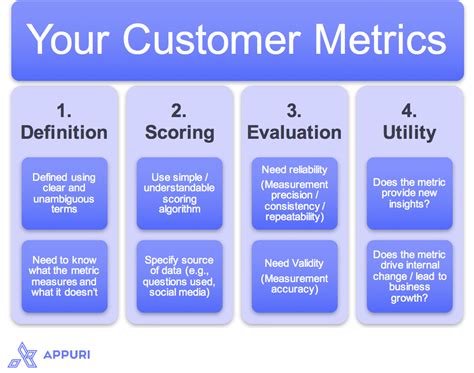 3 Cx Metrics You Should Be Tracking Etouchpoint
