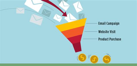 How To Measure Email Marketing Success Mailbakery