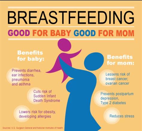 Breast Feeding Is The Best Feeding 23 Advantages To