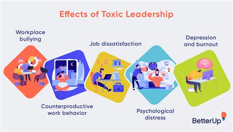 The 8 Toxic Leadership Traits And How To Spot Them