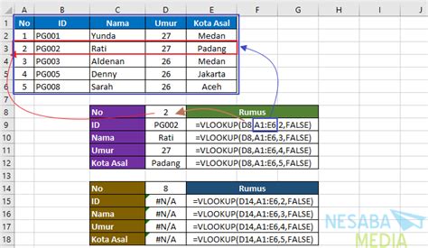 Rumus Vlookup Excel Contoh Cara Menggunakan Fungsi Vlookup Excel