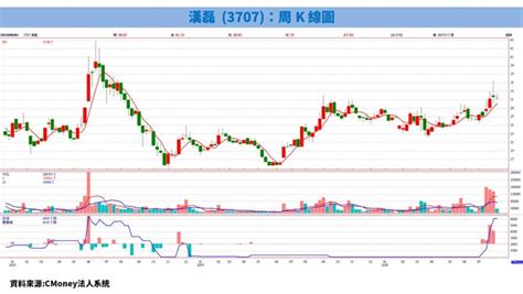 We did not find results for: 挾眾多優勢攻入 5G/電動車，搶先布局 GaN / SiC 概念股-漢磊及環宇KY