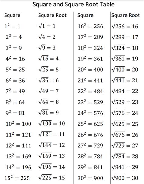 Ncert solutions for class 8 maths: NCERT Solutions for Class 8 Maths | Math formulas, Math ...