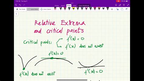 Calc1 Relative Extrema And Critical Points Youtube