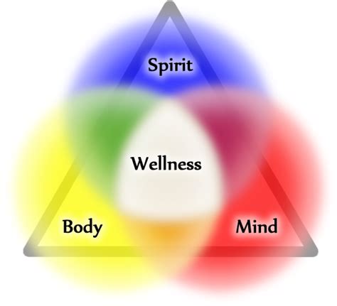 True Holistic Wellness Mechanics Wellness Tree