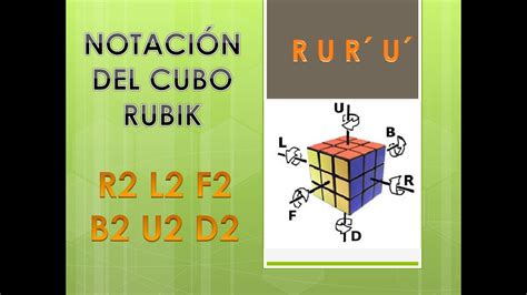 Notación Del Cubo Rubik ExplicaciÓn Youtube