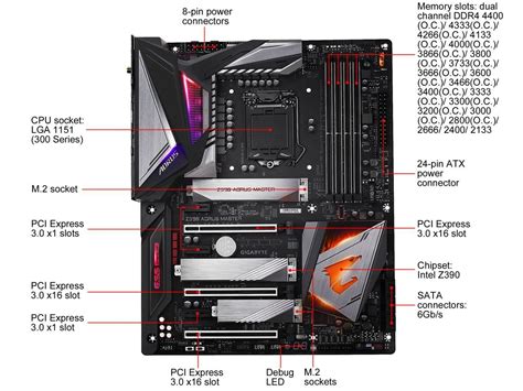 Gigabyte Z390 Aorus Master Lga 1151 Atx Intel Motherboard