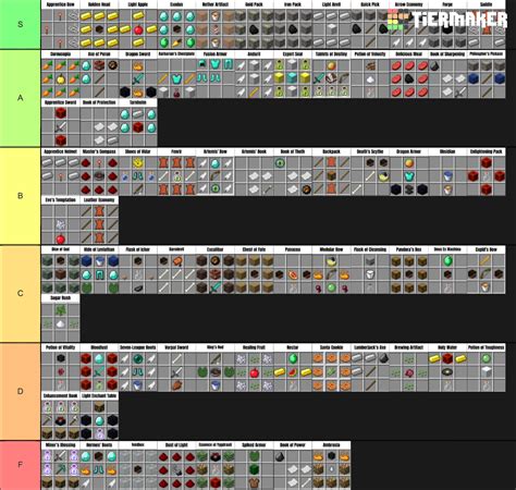 Maybe you would like to learn more about one of these? A Hypixel UHC Recipes Tier List Template | Hypixel ...