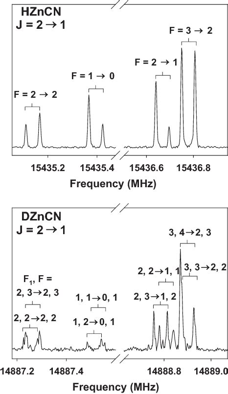 Figure 5 From Fourier Transform Microwave Spectroscopy Of Hzncnx
