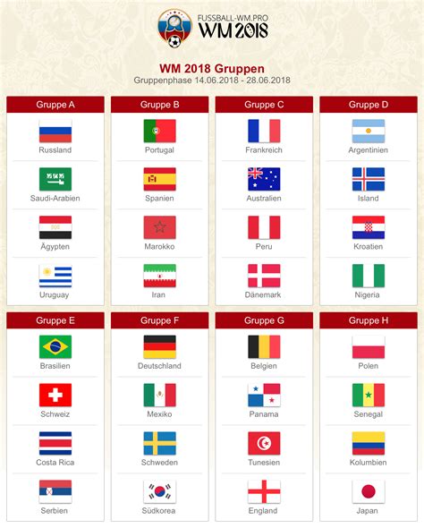 32 teams nehmen an der wm in russland teil. WM 2018 Gruppen - Alle Vorrundengruppen A - H der WM-Endrunde