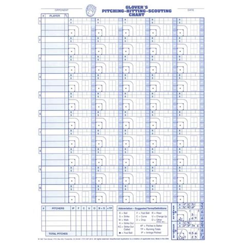 Baseball Scouting Report Template 3 Templates Example Templates