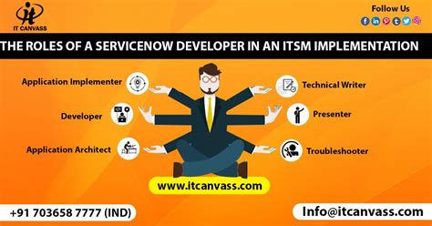 Get a consolidated view of saas, iaas, and paas consumption and optimize cloud service costs with cloud insights. Roles of a Servicenow Developer in ITSM Implementation ...