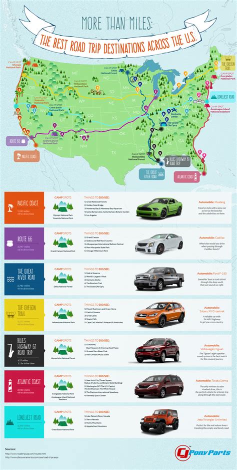 More Than Miles The Best Road Trip Destinations Across The Us