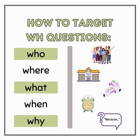 Wh Questions For Speech Therapy How To Target