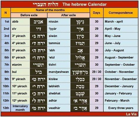 The Hebrew Calendar Is Shown In Three Different Languages Including