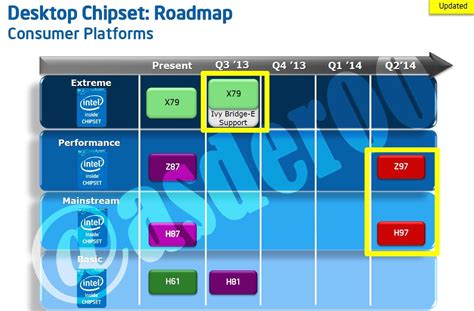 Intels Desktop Processor Roadmap For H2 2013 To H1 2014 Revealed