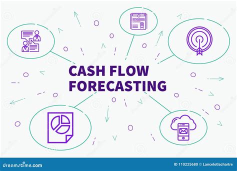 Conceptual Business Illustration With The Words Cash Flow Forecasting