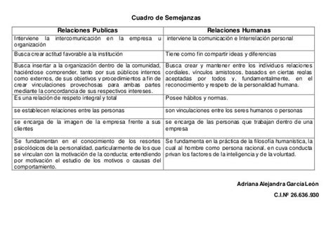 Cuadro Comparativo Diferencias Y Semejanzas De Los Dos Modelos