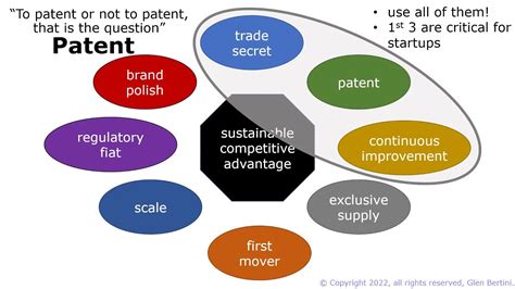 Sustainable Competitive Advantages To Patent Or Not To Patent Youtube