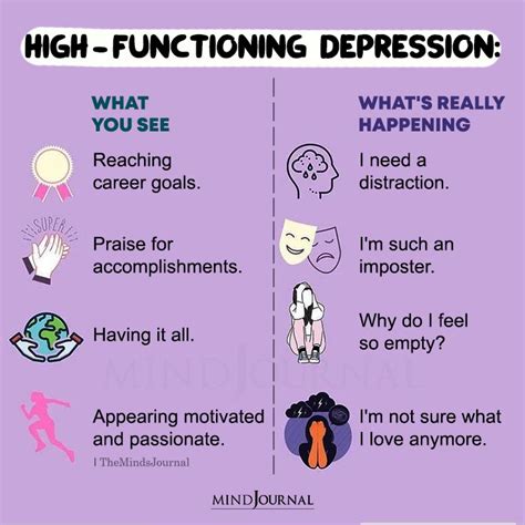 High Functioning Depression Mental Health